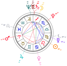 Load image into Gallery viewer, PERSONAL NATAL BIRTH CHART